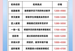 造价工程师培训学校哪家好造价工程师培训哪里好