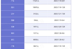 2013必威betway官网入口
名单2013年必威betway官网入口
案例分析真题答案