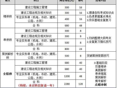 betway西汉姆app下载取证时间,二级造价工程师证书领取时间