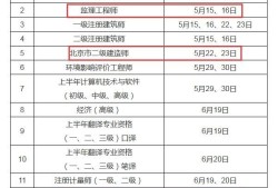 山东省betway西汉姆app下载
考试时间,山东省betway西汉姆app下载
考试时间2022