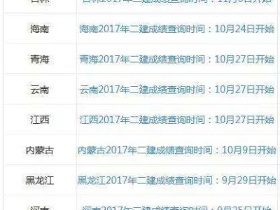 甘肃betway西汉姆app下载成绩查询入口的简单介绍