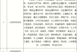 我是中专学历,能报考安全工程师吗?,中专能考安全工程师吗