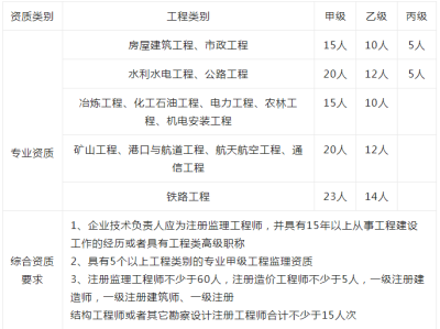 亿通必威betway官网入口软件监理通app怎么破解