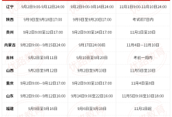 辽宁消防工程师报考时间查询辽宁消防工程师报考时间