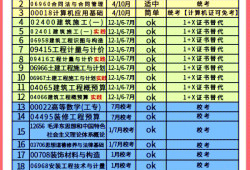 造价工程师一年考几次造价员一年考几次