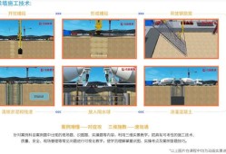 二级造价工程师课程,二级造价工程师课程总结