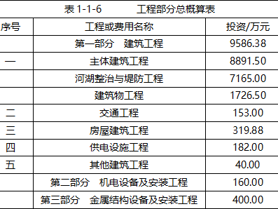 一级造价师和一级结构师哪个难工程造价考一级结构工程师