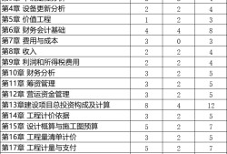 一级建造师都考试科目一级建造师考试科目及格分数