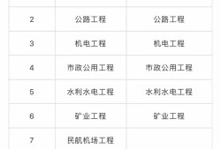 betway西汉姆app下载
和一级建造师区别的简单介绍