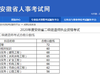 betway西汉姆app下载分数什么时候出,betway西汉姆app下载什么时候公布分数