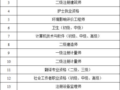 造价工程师翻译英文造价工程师翻译