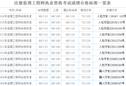 必威betway官网入口
总分必威betway官网入口
考试每科总分