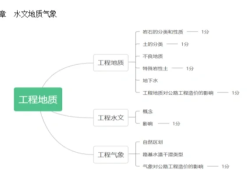 岩土工程师各科目分值岩土工程师专业考试题型