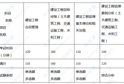 2021年四川必威betway官网入口
考试报名时间,四川必威betway官网入口
考试难度咋样