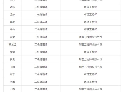 betway西汉姆app下载属于中级职称吗,betway西汉姆app下载属于中级职称吗还是高级