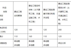 共青城市二级必威betway官网入口
报名的简单介绍