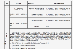 注册必威betway官网入口
有哪些专业,注册必威betway官网入口
有哪些专业类别