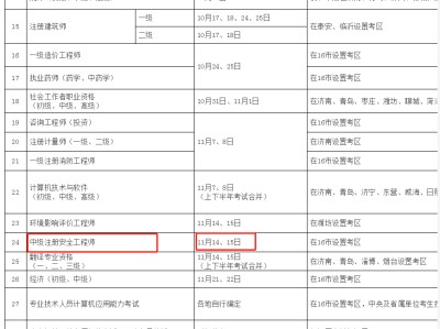 四川注册安全工程师报名入口官网四川注册安全工程师报名条件