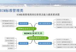 bim高级工程师样板bim高级工程师有什么用处