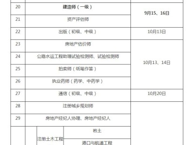 2019年注册结构工程师考试时间2020年注册结构工程师考试成绩什么时候出