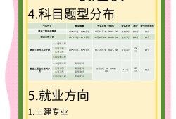 注册造价工程师报名注册造价工程师报名的基本条件