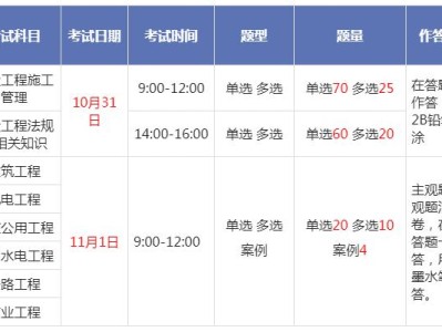 今年betway西汉姆app下载考试时间2921年betway西汉姆app下载考试时间