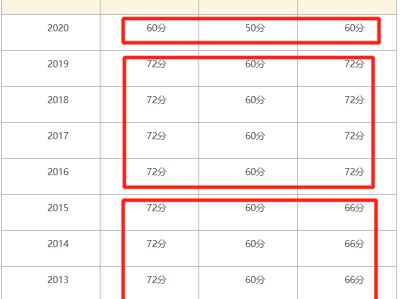 betway西汉姆app下载宝典怎么样betway西汉姆app下载考试信息