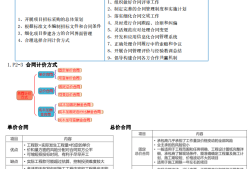 必威betway官网入口
合同管理一共几章必威betway官网入口
合同管理时间记忆总结