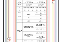 造价工程师过关分数造价工程师及格线