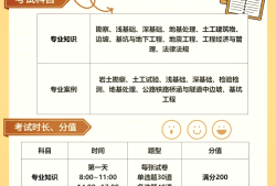 注册岩土工程师考试书单,注册岩土工程师难度有多大