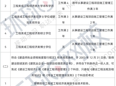 一级级建造师报名条件,一级建造师报名条件2022
