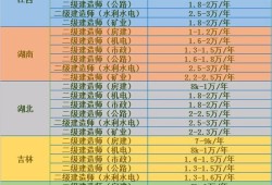 2022年山东betway西汉姆app下载
通过率是多少,betway西汉姆app下载
通过率是多少