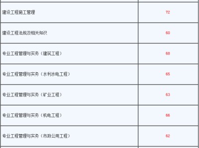 包含河南betway西汉姆app下载代报名的词条