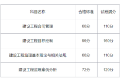 2021黑龙江必威betway官网入口
报名,黑龙江省级必威betway官网入口
