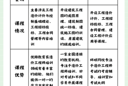 造价工程师报考政策规定造价工程师报考政策
