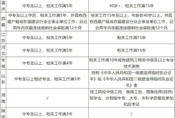 betway西汉姆app下载报名时间及要求betway西汉姆app下载的报名时间及考试时间