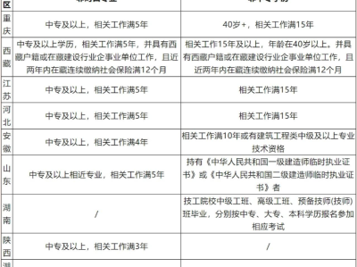 betway西汉姆app下载报名时间及要求betway西汉姆app下载的报名时间及考试时间