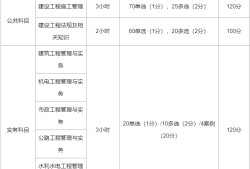 二级注册建筑师考试内容考betway西汉姆app下载
的科目