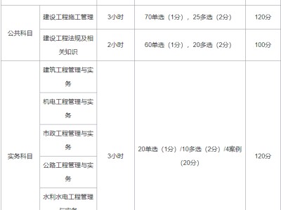 二级注册建筑师考试内容考betway西汉姆app下载的科目