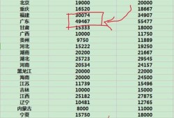 betway西汉姆app下载
的含金量高不高？