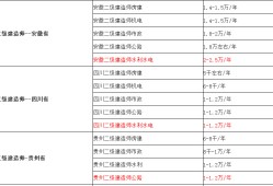 betway西汉姆app下载
注销流程及时间betway西汉姆app下载
注销条件