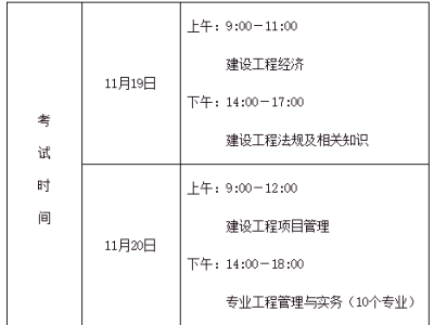 一级建造师合格线,一级建造师合格线会不会降分