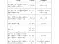 广东二级注册消防工程师考试时间注册消防工程师考试时间