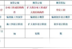 一级建造师建设工程经济大纲是什么,一级建造师建设工程经济大纲