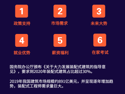 怎么考bim高级工程师怎么考bim高级工程师证