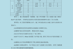 包含水利工程造价工程师过渡考试的词条