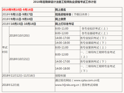 岩土工程等级的划分和标准岩土工程师项目规模怎么填