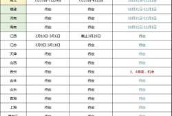 天津betway西汉姆app下载
成绩公布时间天津市betway西汉姆app下载
考试时间