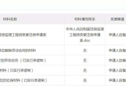包含吊销注册必威betway官网入口执业证书的词条