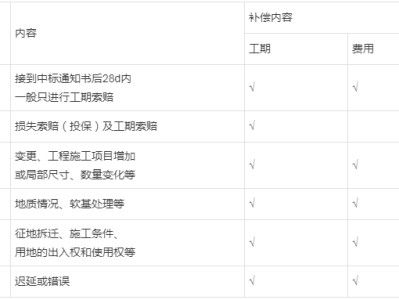 市政工程betway西汉姆app下载书籍的简单介绍
